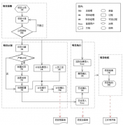項目管理涉及總經(jīng)理、項目總監(jiān)、項目經(jīng)理、財務(wù)經(jīng)理和項目人員