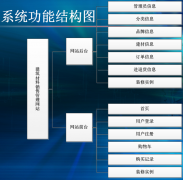 傳統(tǒng)的建筑材料銷售管理模式會被現(xiàn)代的材料銷售模式所代替嗎？