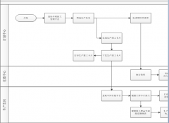 材料管理系統(tǒng)分析的過程中要考慮那些因素呢？