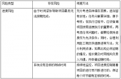 項目進(jìn)程管理軟件在企業(yè)中的管理過程是怎樣的？