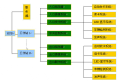 停車場收費管理系統(tǒng)的構成與設計