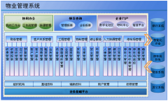 玉樹市物業(yè)管理系統(tǒng)功能特點：