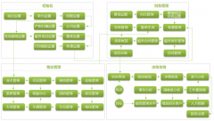 玉樹物業(yè)管理軟件系統(tǒng)應(yīng)用詳細信息