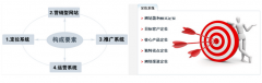 網(wǎng)站建設(shè)類型有啥？怎么樣構(gòu)建金融型的網(wǎng)站？
