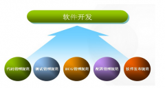 教你尋找最好的OA軟件研發(fā)呢