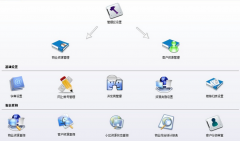 物業(yè)管理軟件的開拓特征最主要有哪一些