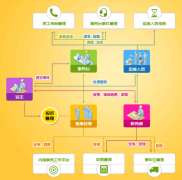 物業(yè)管理軟件免費(fèi)版功能重點(diǎn)有哪幾種？啥子行業(yè)非常適宜？