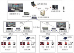 物業(yè)公司信息化管理軟件的根基 勞作最主要含有啥？