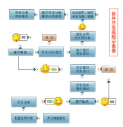 定制辦公系統(tǒng)開發(fā)的憧憬是面向全公司范疇的嗎？