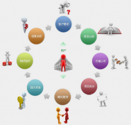 該如何把網(wǎng)站搭建這類公司業(yè)務(wù)做精做強呢？