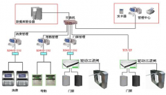 物業(yè)管理系統(tǒng)最主要含有了下面模塊特點(diǎn)