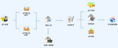 庫房管理尋找的前期準(zhǔn)備有哪些優(yōu)點(diǎn)？
