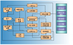自動(dòng)化立體倉(cāng)庫(kù)管理軟件的運(yùn)作方法有哪些好處？