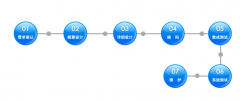 系統(tǒng)開發(fā)優(yōu)點重點重點有哪些？
