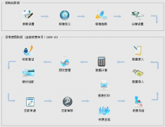 物業(yè)軟件在社區(qū)物業(yè)管理中的影響體現(xiàn)在哪一些具體內(nèi)容？