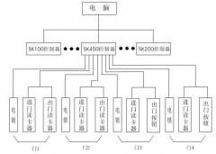 怎樣解決門禁管理軟件的紋路數據分派呢？