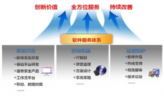 辦公系統(tǒng)開發(fā)公司怎樣改進定制研制的每個步驟？