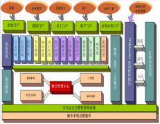 協(xié)同辦公軟件開發(fā)公司遴選出OA軟件開發(fā)的各個規(guī)矩