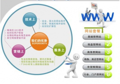 要如何進(jìn)行網(wǎng)站開發(fā)的具體內(nèi)容規(guī)劃與構(gòu)架開設(shè)呢？