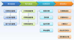 物業(yè)管理免費軟件怎樣加快社區(qū)物業(yè)管理的安全勞動？