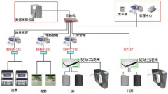 物業(yè)軟件為商家供職方法的更新提供新環(huán)境