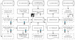 家私企業(yè)該要如何找適合自己的自動(dòng)化立體倉(cāng)庫(kù)呢？