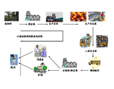 倉庫管理軟件和我們說明該怎樣防治困惑的表露