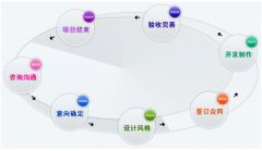 一種好的官網(wǎng)計(jì)劃是網(wǎng)站搭建成功的主要嗎？