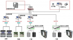物業(yè)管理辦公軟件能帶去安安分分的經(jīng)濟(jì)收益嗎？
