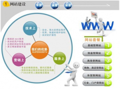 網(wǎng)站建設(shè)公司聯(lián)系你需要明白的很多小詳細