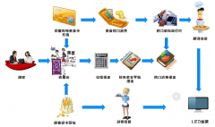 恩施訂餐管理軟件為企業(yè)供給網(wǎng)絡(luò)點菜系統(tǒng)