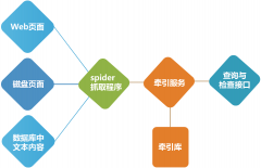 通達t9使用教程采納圖案的三維可視化工作流處理界面