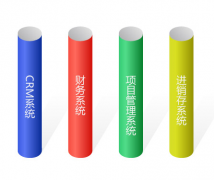 通達(dá)erp隨時隨地、準(zhǔn)確的信息成為難題辦理的最關(guān)鍵