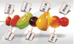 微信營(yíng)銷的形式主要有哪些？