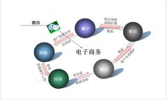 微信營銷需要注意的細節(jié)方面有哪些？