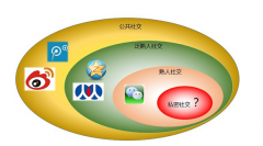 2015年微商八大趨勢是什么？