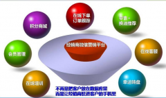 微信公眾平臺注冊應(yīng)該給外企帶去豐富收獲？