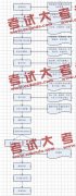 談?wù)動(dòng)脮r(shí)間段來做項(xiàng)目的問題