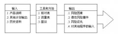 《全面項目管理》第十一章項目風險管理