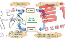 項目風(fēng)險引發(fā)的問題、成因及防范法寶