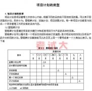 項(xiàng)目管理知識(shí)：項(xiàng)目與項(xiàng)目管理講義（二十）