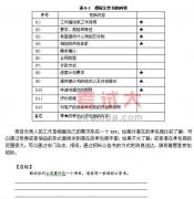 項(xiàng)目管理知識(shí)：項(xiàng)目與項(xiàng)目管理講義（十九）