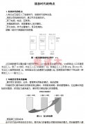 項(xiàng)目管理知識(shí)：項(xiàng)目與項(xiàng)目管理講義（九）
