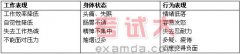 基層管理漫談：當(dāng)好教練，學(xué)會指導(dǎo)與輔導(dǎo)