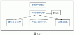 NB-PMM法在項(xiàng)目綜合管理中運(yùn)用實(shí)例(一)5