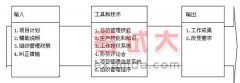第四章項目綜合管理4
