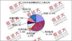 范圍管理：中國化工建設項目中的HSE風險控制