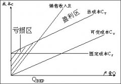 項(xiàng)目成本管理：拿項(xiàng)目成本開(kāi)刀