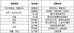 怎樣將成本風(fēng)險降到最低