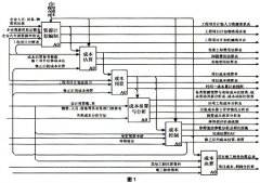 成本管理：施工項目成本管理系統(tǒng)模型的構建